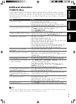 Preview for 75 page of Pioneer vsx-512k Operating Instructions Manual