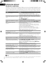 Preview for 76 page of Pioneer vsx-512k Operating Instructions Manual