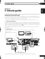 Preview for 7 page of Pioneer VSX-515-K Operating Instructions Manual