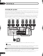 Preview for 22 page of Pioneer VSX-515-K Operating Instructions Manual