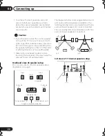 Preview for 24 page of Pioneer VSX-515-K Operating Instructions Manual