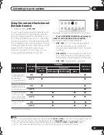 Preview for 41 page of Pioneer VSX-515-K Operating Instructions Manual