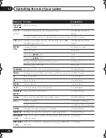 Preview for 70 page of Pioneer VSX-515-K Operating Instructions Manual