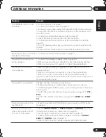 Preview for 79 page of Pioneer VSX-515-K Operating Instructions Manual