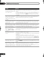 Preview for 80 page of Pioneer VSX-515-K Operating Instructions Manual