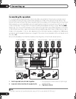 Preview for 14 page of Pioneer VSX-516 Operating Instructions Manual