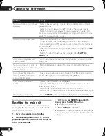 Preview for 36 page of Pioneer VSX-516 Operating Instructions Manual