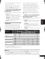 Preview for 63 page of Pioneer VSX-516 Operating Instructions Manual