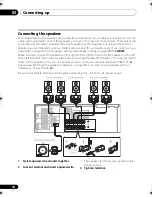 Preview for 14 page of Pioneer VSX 517-K - AV Receiver Operating Instructions Manual