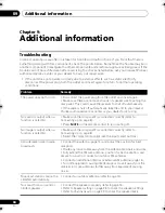 Preview for 34 page of Pioneer VSX 517-K - AV Receiver Operating Instructions Manual