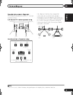 Preview for 21 page of Pioneer VSX-517-K Operating Instructions Manual