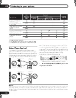 Preview for 36 page of Pioneer VSX-517-K Operating Instructions Manual