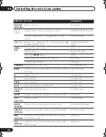 Preview for 54 page of Pioneer VSX-517-K Operating Instructions Manual