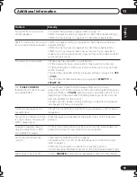 Preview for 59 page of Pioneer VSX-517-K Operating Instructions Manual