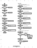 Preview for 72 page of Pioneer VSX-517-K Service Manual