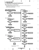 Preview for 19 page of Pioneer VSX-518-K Service Manual