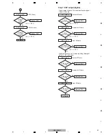 Preview for 21 page of Pioneer VSX-518-K Service Manual