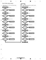 Preview for 22 page of Pioneer VSX-518-K Service Manual