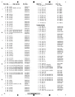 Preview for 90 page of Pioneer VSX-518-K Service Manual