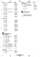 Preview for 94 page of Pioneer VSX-518-K Service Manual