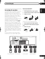 Preview for 15 page of Pioneer VSX-518 Operating Instructions Manual