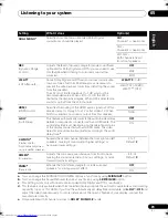 Preview for 31 page of Pioneer VSX-519V-K Operating Instructions Manual