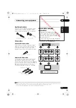 Предварительный просмотр 21 страницы Pioneer VSX-520-K Operating Instructions Manual