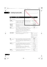 Предварительный просмотр 36 страницы Pioneer VSX-520-K Operating Instructions Manual