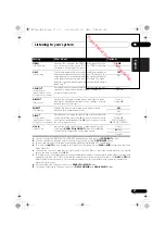 Предварительный просмотр 37 страницы Pioneer VSX-520-K Operating Instructions Manual