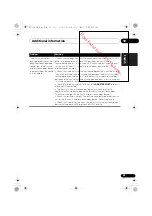 Предварительный просмотр 53 страницы Pioneer VSX-520-K Operating Instructions Manual