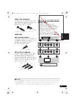 Предварительный просмотр 77 страницы Pioneer VSX-520-K Operating Instructions Manual