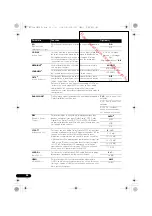 Предварительный просмотр 92 страницы Pioneer VSX-520-K Operating Instructions Manual