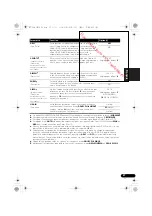 Предварительный просмотр 93 страницы Pioneer VSX-520-K Operating Instructions Manual