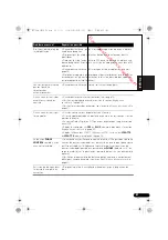 Предварительный просмотр 107 страницы Pioneer VSX-520-K Operating Instructions Manual