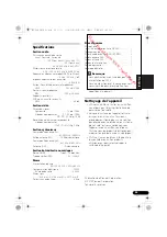 Предварительный просмотр 111 страницы Pioneer VSX-520-K Operating Instructions Manual