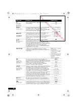 Предварительный просмотр 146 страницы Pioneer VSX-520-K Operating Instructions Manual