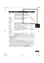 Предварительный просмотр 147 страницы Pioneer VSX-520-K Operating Instructions Manual