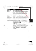 Предварительный просмотр 163 страницы Pioneer VSX-520-K Operating Instructions Manual