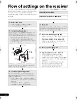 Предварительный просмотр 6 страницы Pioneer VSX-520 Operating Instructions Manual