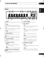 Предварительный просмотр 11 страницы Pioneer VSX-520 Operating Instructions Manual