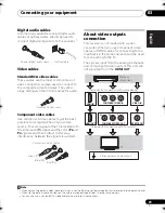 Предварительный просмотр 21 страницы Pioneer VSX-520 Operating Instructions Manual