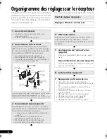 Предварительный просмотр 58 страницы Pioneer VSX-520 Operating Instructions Manual