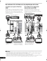 Предварительный просмотр 74 страницы Pioneer VSX-520 Operating Instructions Manual