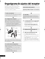 Предварительный просмотр 110 страницы Pioneer VSX-520 Operating Instructions Manual