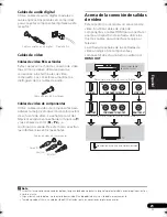 Предварительный просмотр 125 страницы Pioneer VSX-520 Operating Instructions Manual