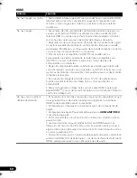 Предварительный просмотр 154 страницы Pioneer VSX-520 Operating Instructions Manual