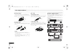 Preview for 10 page of Pioneer VSX-521-K Quick Start Manual