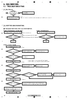 Preview for 28 page of Pioneer VSX-521-K Service Manual