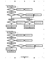 Preview for 29 page of Pioneer VSX-521-K Service Manual