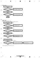 Preview for 30 page of Pioneer VSX-521-K Service Manual